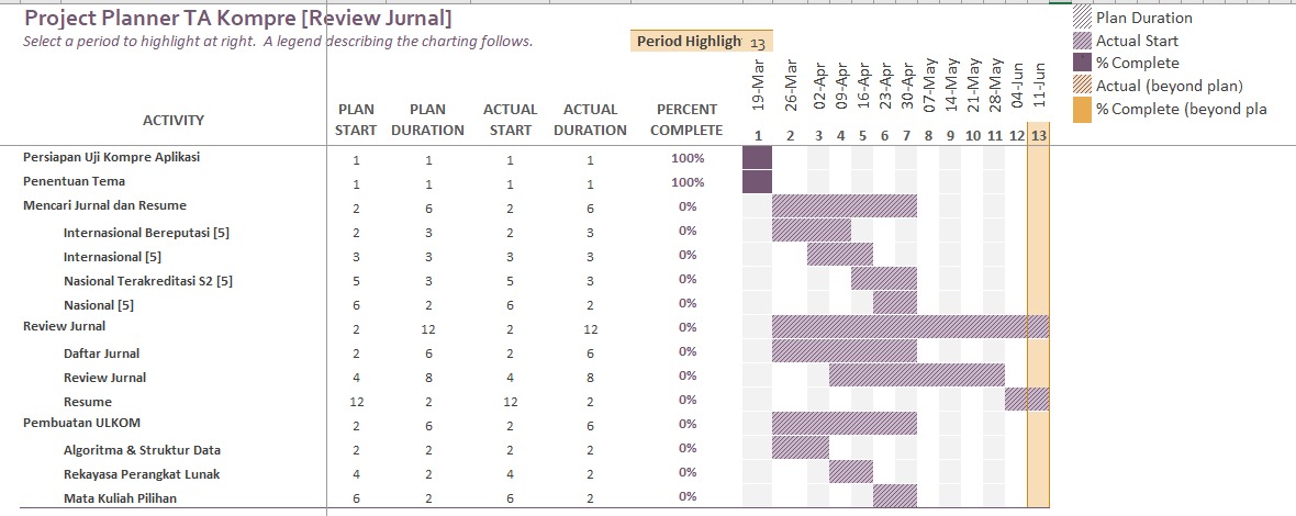 Bimbingan Skripsi 2020-2021-2